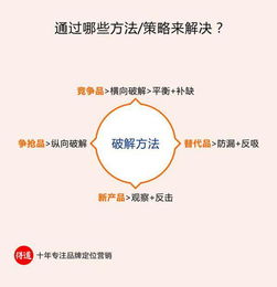 市場(chǎng)營銷策劃模板