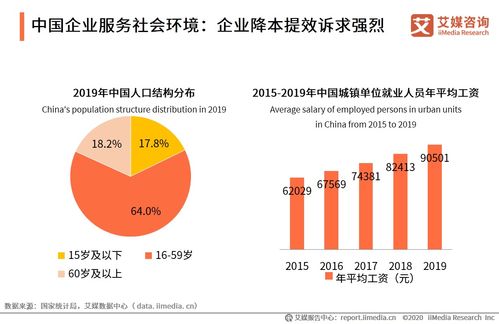 艾媒咨詢2020上半年中國(guó)企業(yè)服務(wù)發(fā)展全景報(bào)告 社會(huì)經(jīng)濟(jì)洞察與未來(lái)趨勢(shì)