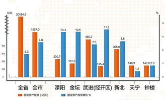 全面爆發(fā)！常州曬出2018上半年經(jīng)濟(jì)社會(huì)發(fā)展成績(jī)單，社會(huì)經(jīng)濟(jì)咨詢服務(wù)迎來(lái)新機(jī)遇